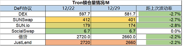 市场静待复苏 L2生态兴旺15 市场静待复苏 L2生态兴旺15