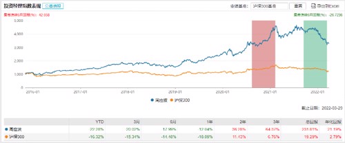 周应波天天基金网（基金经理周应波天天）