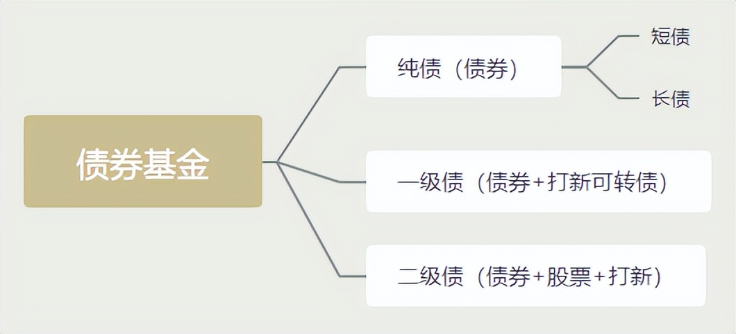 最好最稳的理财有哪些（最稳当的理财是什么）2