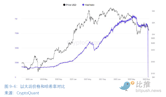 全球区块链产业全景与趋势:2022年机构业务的情况与加密市场整体情况42 全球区块链产业全景与趋势:2022年机构业务的情况与加密市场整体情况42