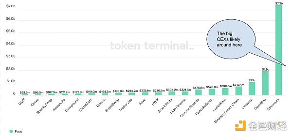 范式转移:Web3 超级应用时代来临?2 范式转移:Web3 超级应用时代来临?2