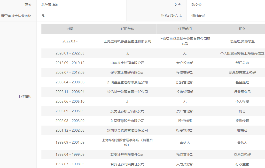周应波管理的基金收益有哪些（周应波最近发行基金）