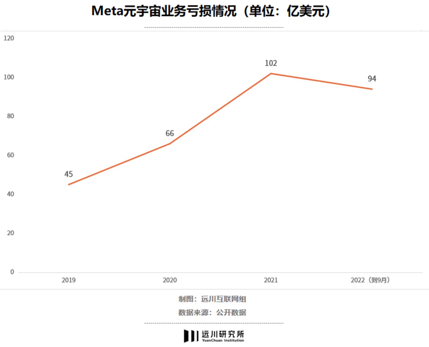 从Facebook到Meta,一本700亿美元的反面教材2 从Facebook到Meta,一本700亿美元的反面教材2