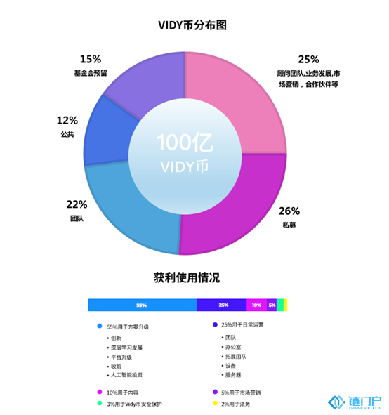 cspr币VidyCoin 工程项目如是说 哈鱼铁路工人1 cspr币VidyCoin 工程项目如是说 哈鱼铁路工人1