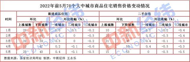 全国新房降价12%(现在买房合适吗)