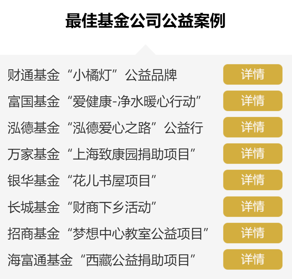 2022基金公司排行榜前十名（2020年基金公司排行榜前二十名）