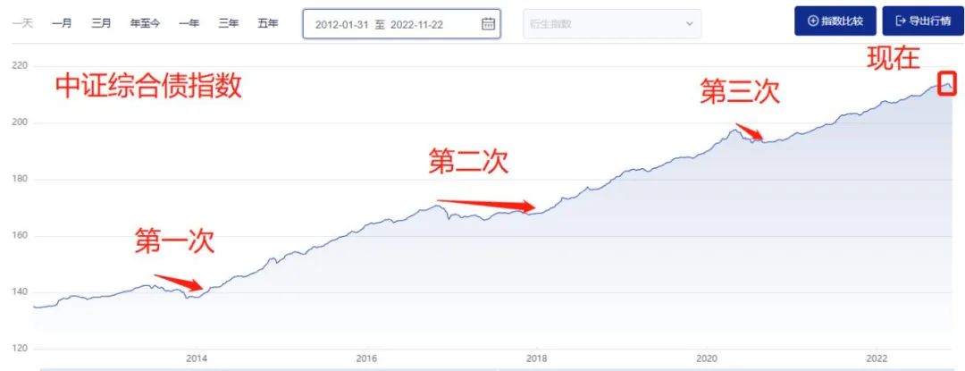 买基金理财好吗（买基金理财好吗安全吗）3