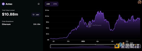 在Tornado Cash事件后,隐私赛道正值信任危机之时 在Tornado Cash事件后,隐私赛道正值信任危机之时