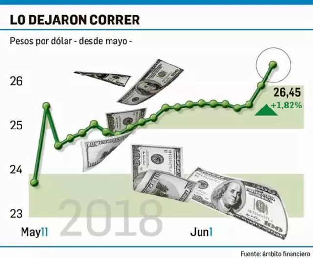 阿根廷法币贬值70%，比特币能成为阿根廷人最后的救命稻草吗？1