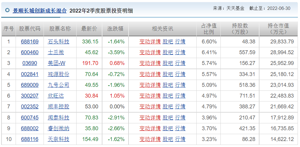 王睿基金经理档案(王睿智基金经理)
