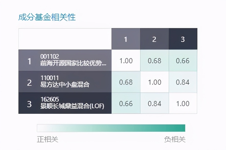 新手应该怎么玩基金（新手如何玩基金）