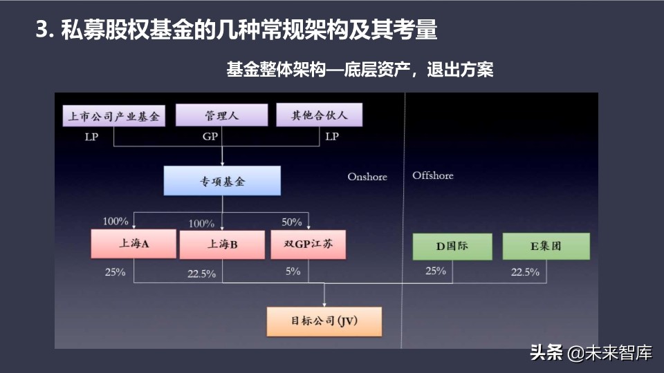 基金介绍ppt（基金介绍ppt结尾）56