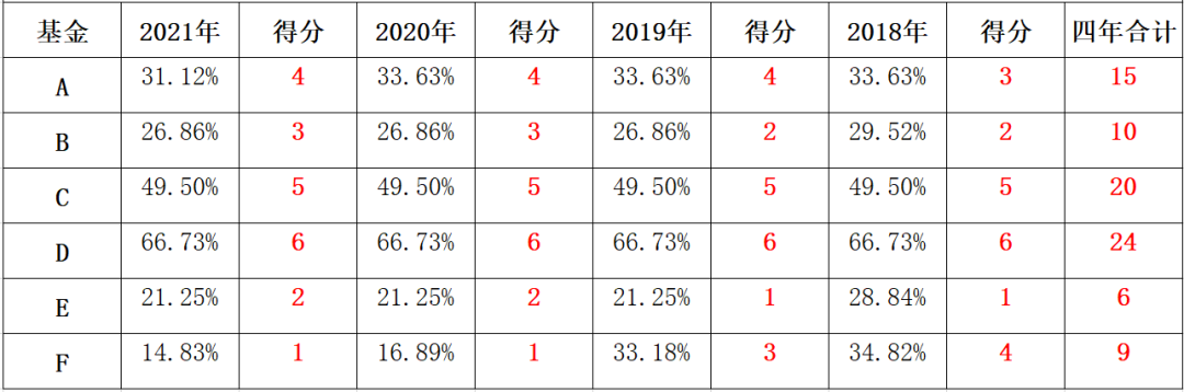 选基金最简单的方法（基金的选择方法与技巧）
