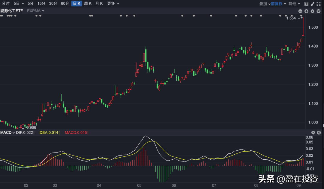 etf指数基金一览表（etf指数基金一览表图片）