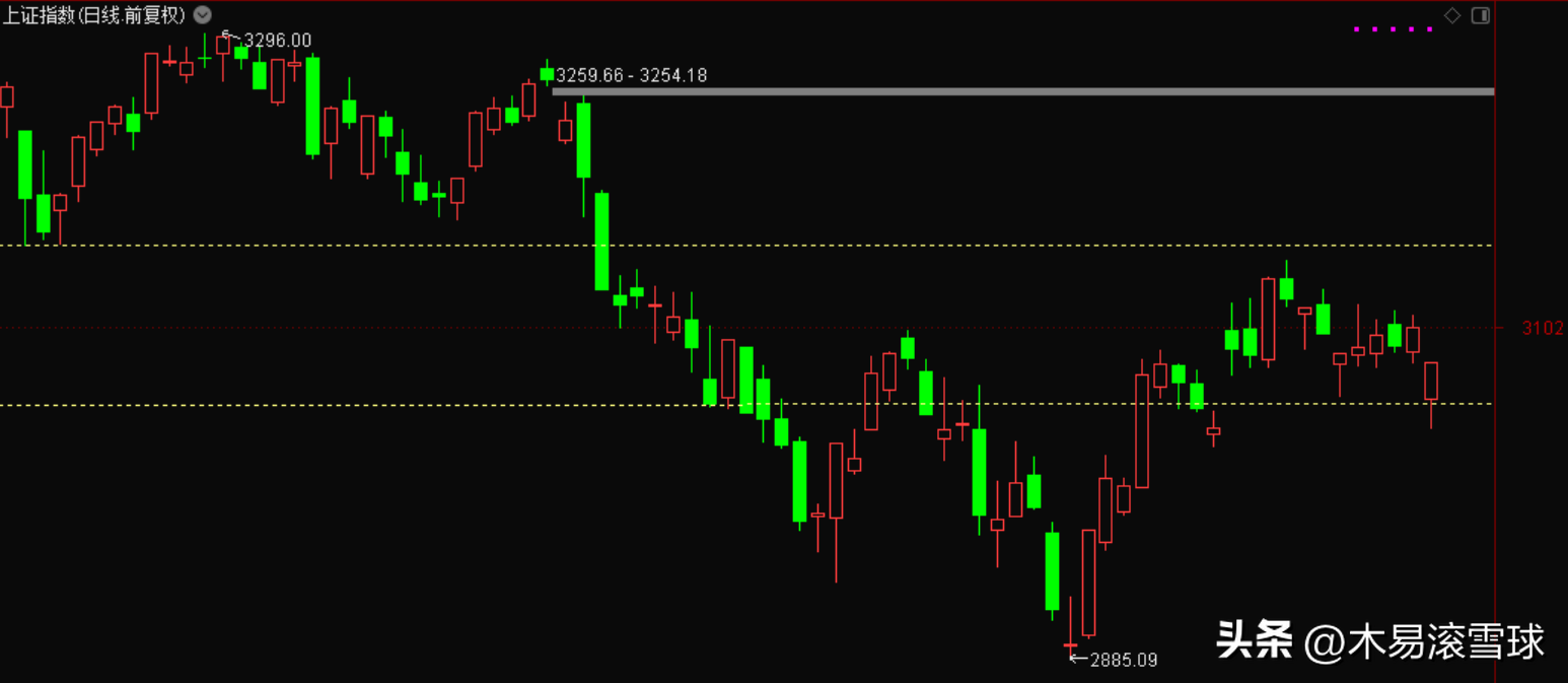 低开低走意味着什么(基金低开低走意味着什么)