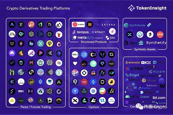 2022年第三季度去中心化衍生品交易所研究报告