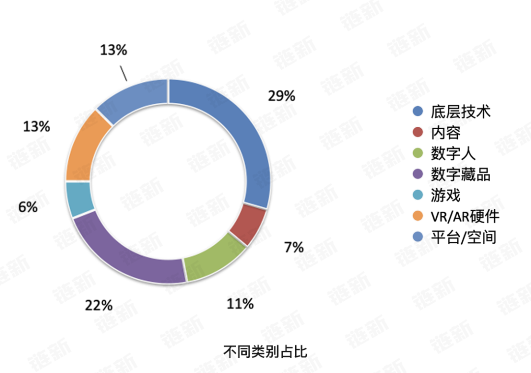 2022年元宇宙融资盘点:融资总额超100亿元,数字藏品火爆一时3 2022年元宇宙融资盘点:融资总额超100亿元,数字藏品火爆一时3