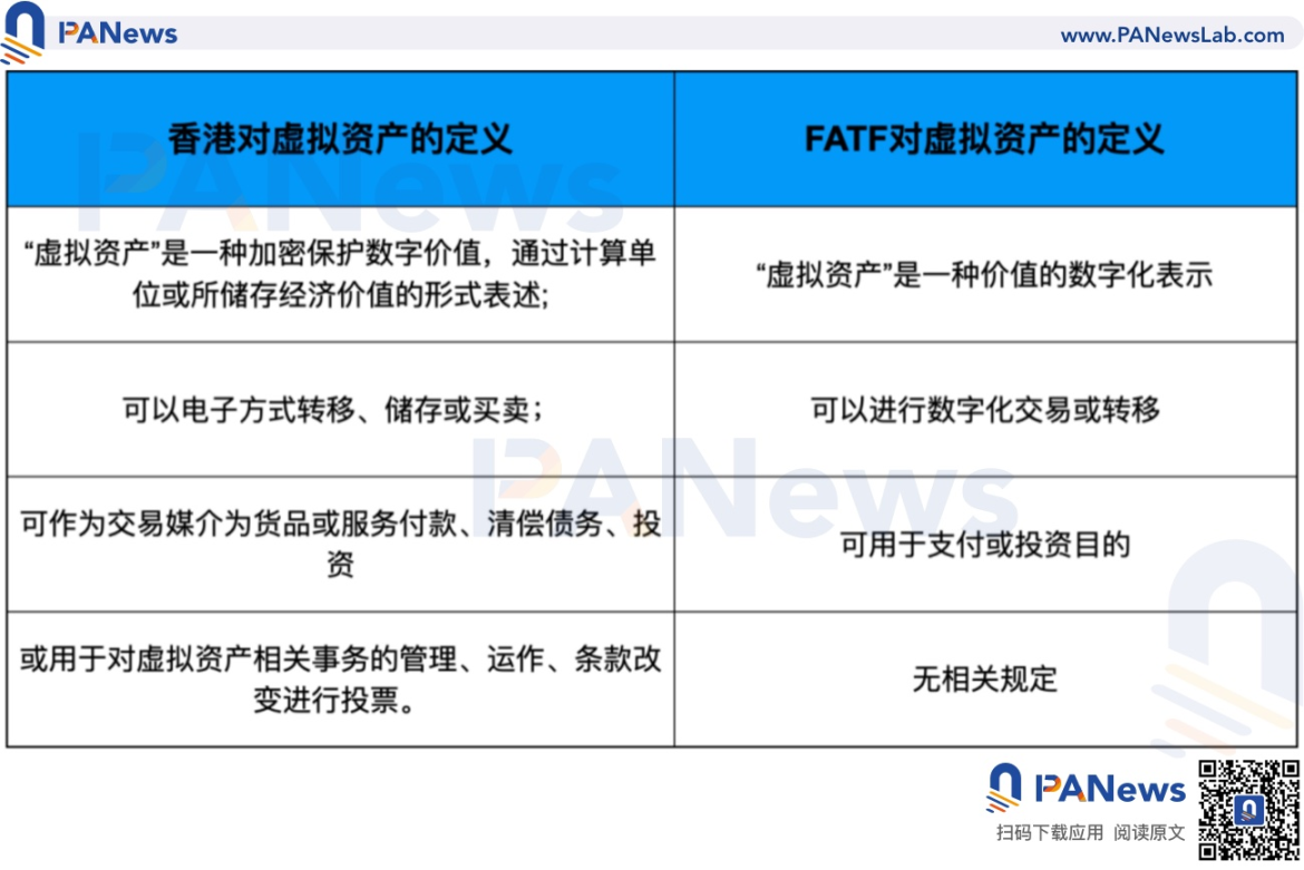 深度:全面比较新加坡与香港数字货币监管政策差异1 深度:全面比较新加坡与香港数字货币监管政策差异1
