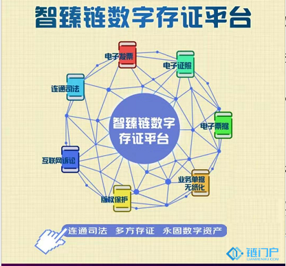 敬征天猫Isson区块链相连相同产业发展主fil币3