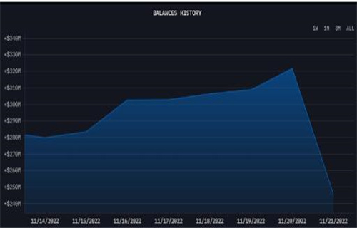 为什么今天的加密货币市场下跌?