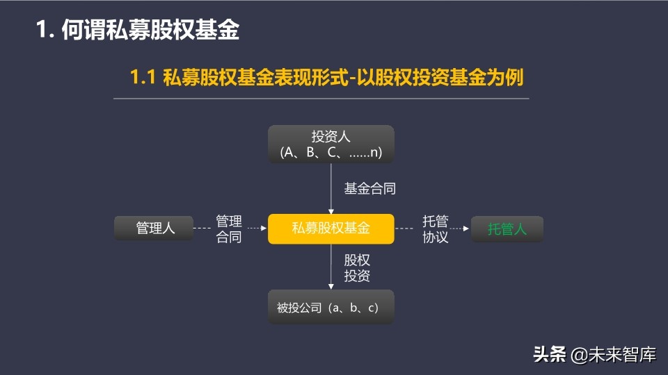 基金介绍ppt（基金介绍ppt结尾）6