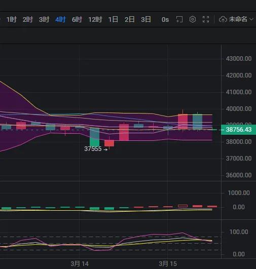 比特币今日暴跌的最新消息(比特币爆量最新消息)插图 比特币今日暴跌的最新消息(比特币爆量最新消息)