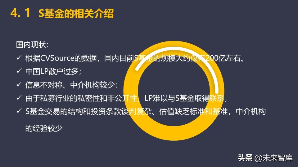 基金介绍ppt（基金介绍ppt结尾）64