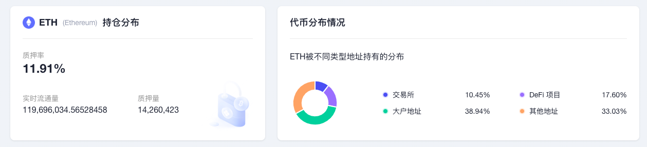 Offchain Labs收购Prysm开发团队 合并后ETH供应新增量较POW时下降98%