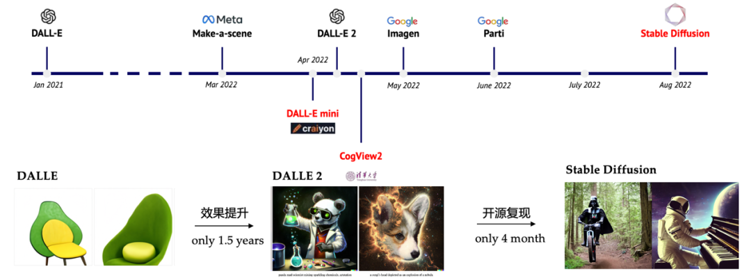 如果AIGC继续发展,你相信哪个世界?5 如果AIGC继续发展,你相信哪个世界?5
