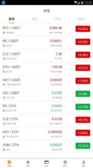 币万bione交易所app下载-bione币万交易所2022最新版下载 V6.0.25插图 币万bione交易所app下载-bione币万交易所2022最新版下载 V6.0.25