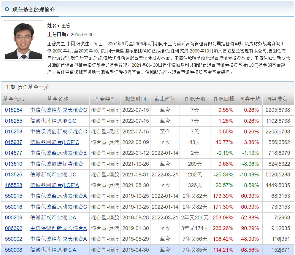 王睿基金经理档案(王睿智基金经理)