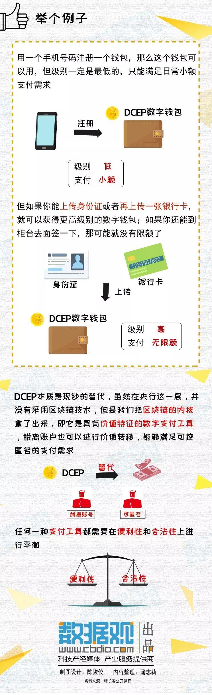 央行数字货币是什么币(央行数字货币叫什么币)插图6 央行数字货币是什么币(央行数字货币叫什么币)
