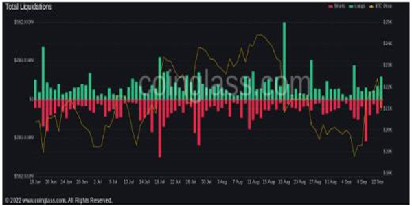 随着交易员向交易所发送84K比特币 比特币价格跌破21K美元