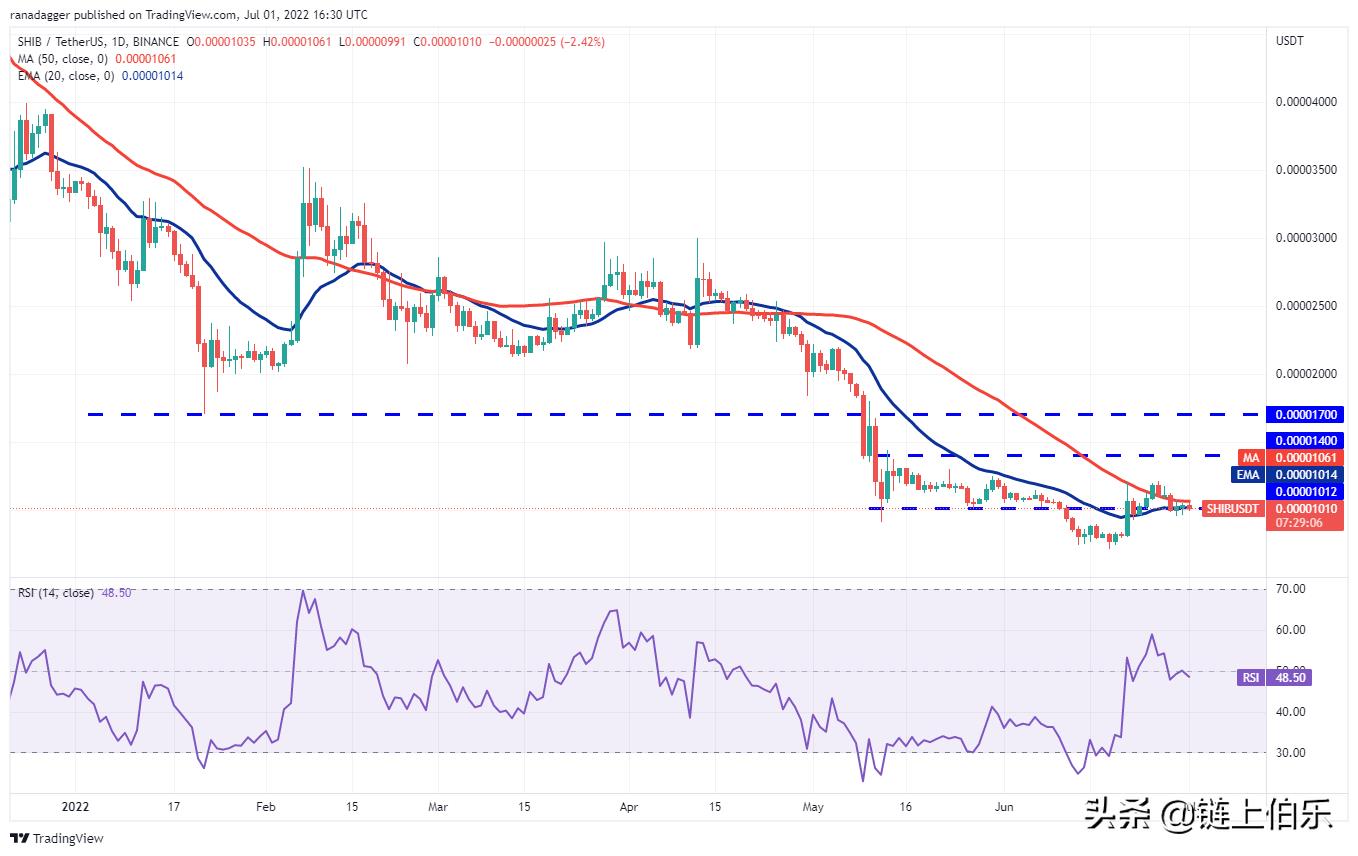 bnb价格(bnb价格今日行情走势)