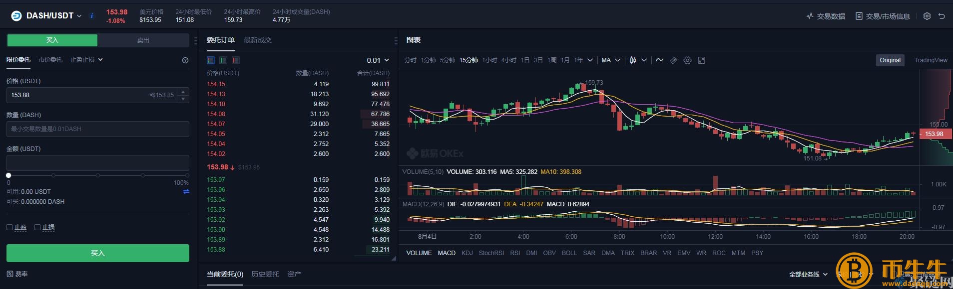 如何交易达世币,DASH介绍货币购买和交易教程插图4 如何交易达世币,DASH介绍货币购买和交易教程