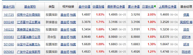 招商白酒基金(招商白酒基金经理)