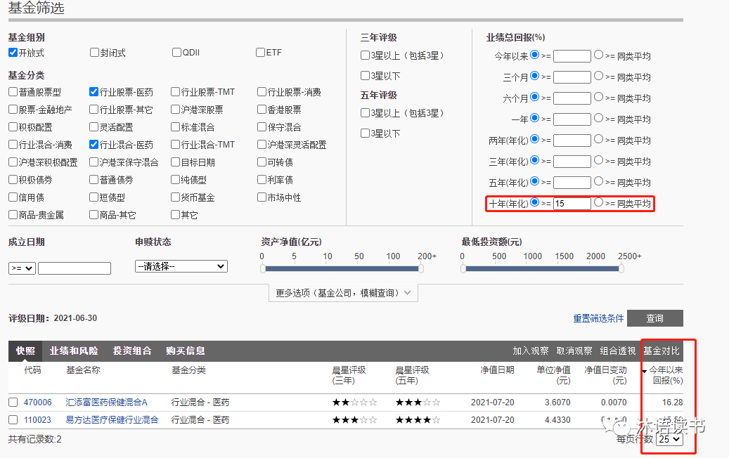医疗器械基金排名（医疗器械投资机构排名）5