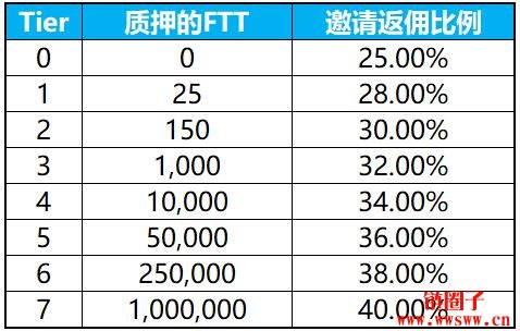 bibox(bibox交易所app下载最新版)插图5 bibox(bibox交易所app下载最新版)