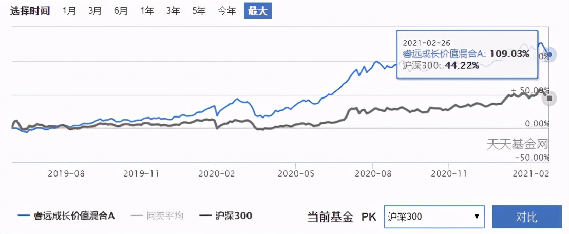 十大基金经理排名（十大基金经理排名最新）31