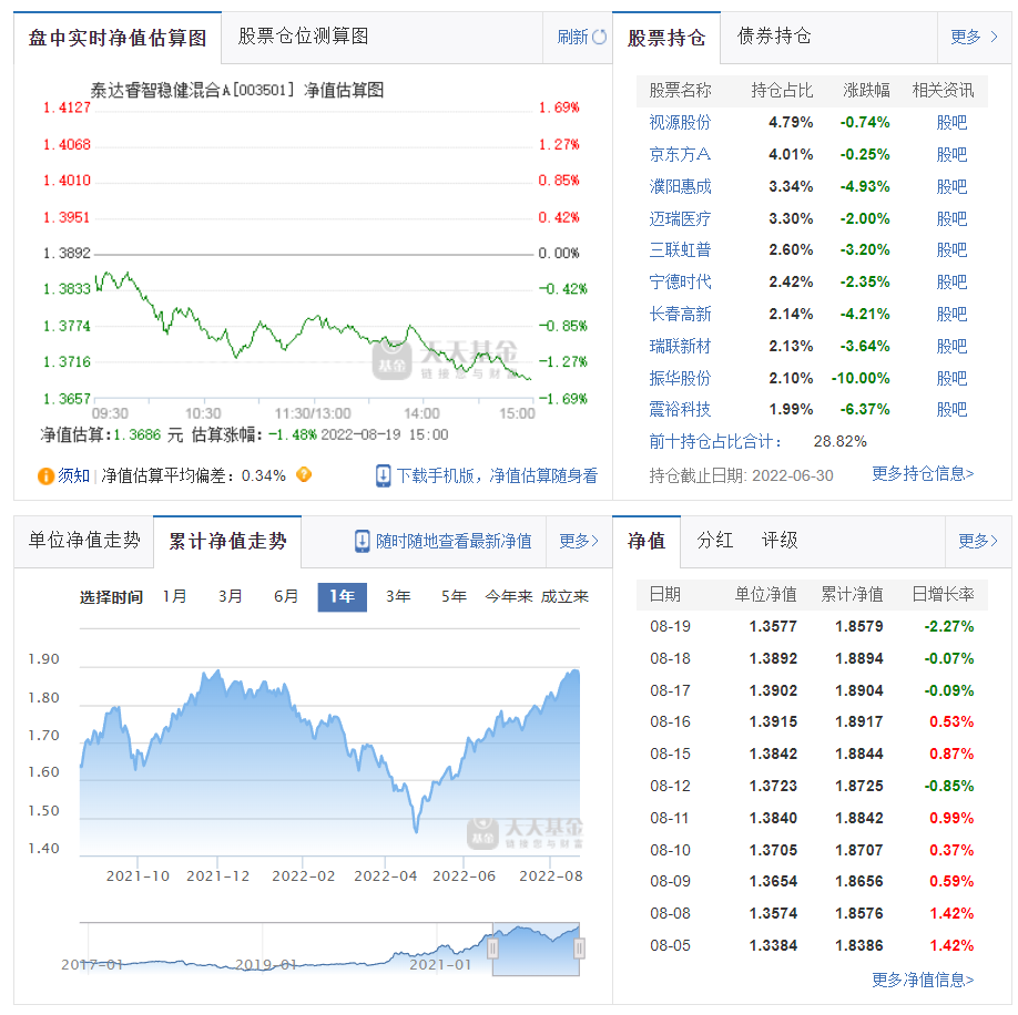 基金行业产品经理好不好（基金公司产品经理 前景）
