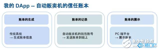 比特币大盘为何合作开发DApp须要柴犬币是不是买
