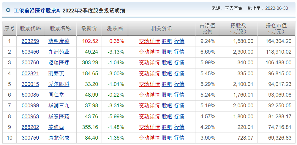 王睿基金经理档案(王睿智基金经理)