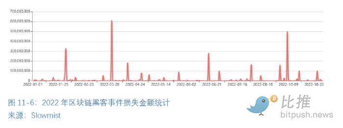 全球区块链产业全景与趋势:2022年机构业务的情况与加密市场整体情况56 全球区块链产业全景与趋势:2022年机构业务的情况与加密市场整体情况56