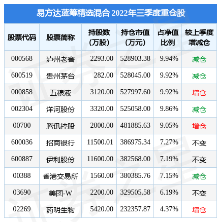 医疗基金代码有哪些（医疗基金代码有哪些类型）1