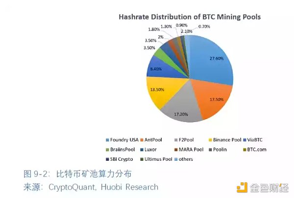 全球区块链产业全景与趋势（下篇）22