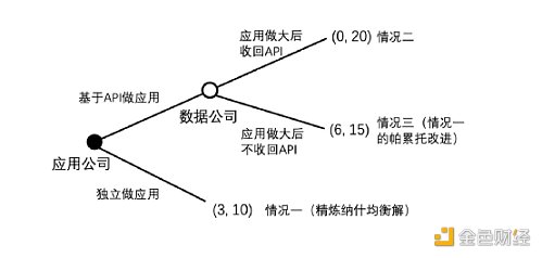 区块链能否彻底解决Web2数据孤岛问题?3 区块链能否彻底解决Web2数据孤岛问题?3