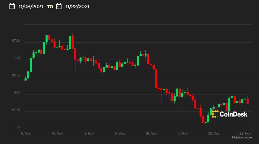 比特币新高后大跌(比特币近期大跌的原因)