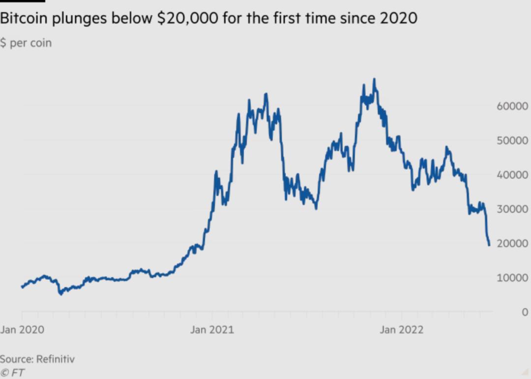 比特币：腰斩富豪的“杀猪游戏”(被比特币套牢的富豪们)