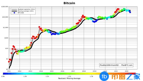 今年的比特币(比特币**走势)插图 今年的比特币(比特币**走势)