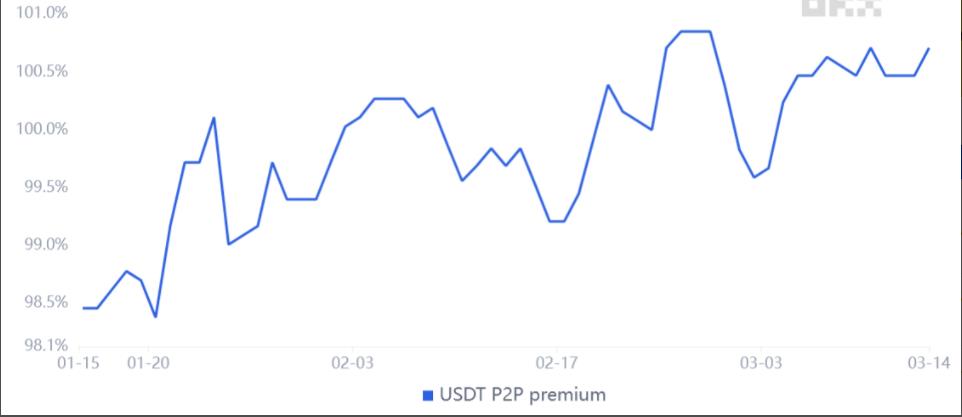 比特币有3次罢工,但尽管价格下跌,投资者仍保持冷静2 比特币有3次罢工,但尽管价格下跌,投资者仍保持冷静2